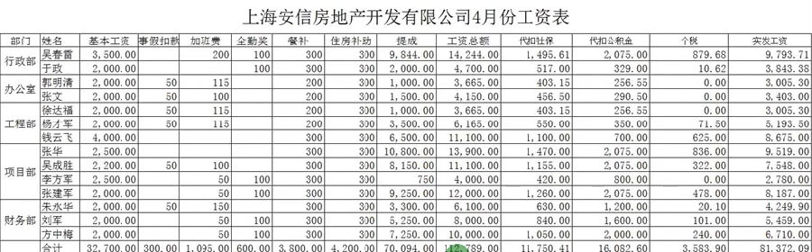 房地产会计实操支付工资,如何做会计分录！