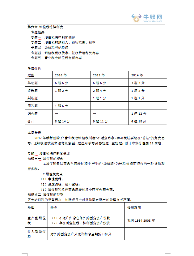 2019年中级经济法课件Word