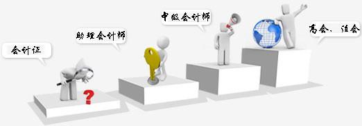 财务人员如何进行职场规划？财务人员的职场规划都有哪些？