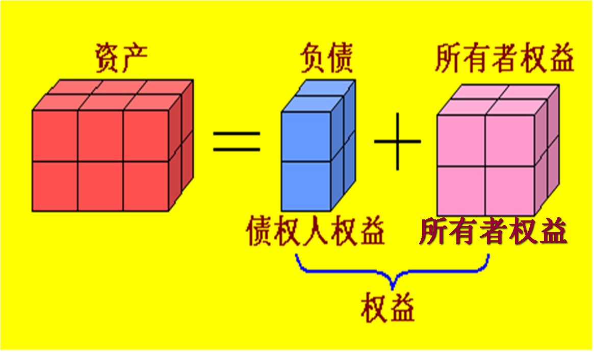 国内外所有者权益对比有什么不一样?所有者权益