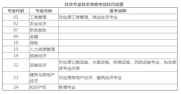 报考中级会计职称的条件_物流师报考网站_中级经济师报考网站