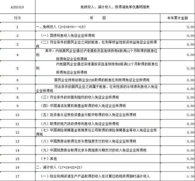 小规模纳税人增值税申报表 增值税申报表填写样本