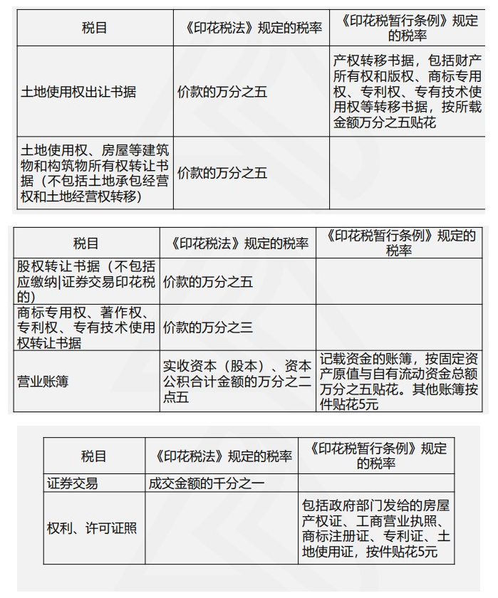 廣告印刷稅率是多少_廣告發票稅率_廣告服務業稅率