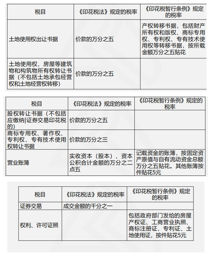 印花税税目图片