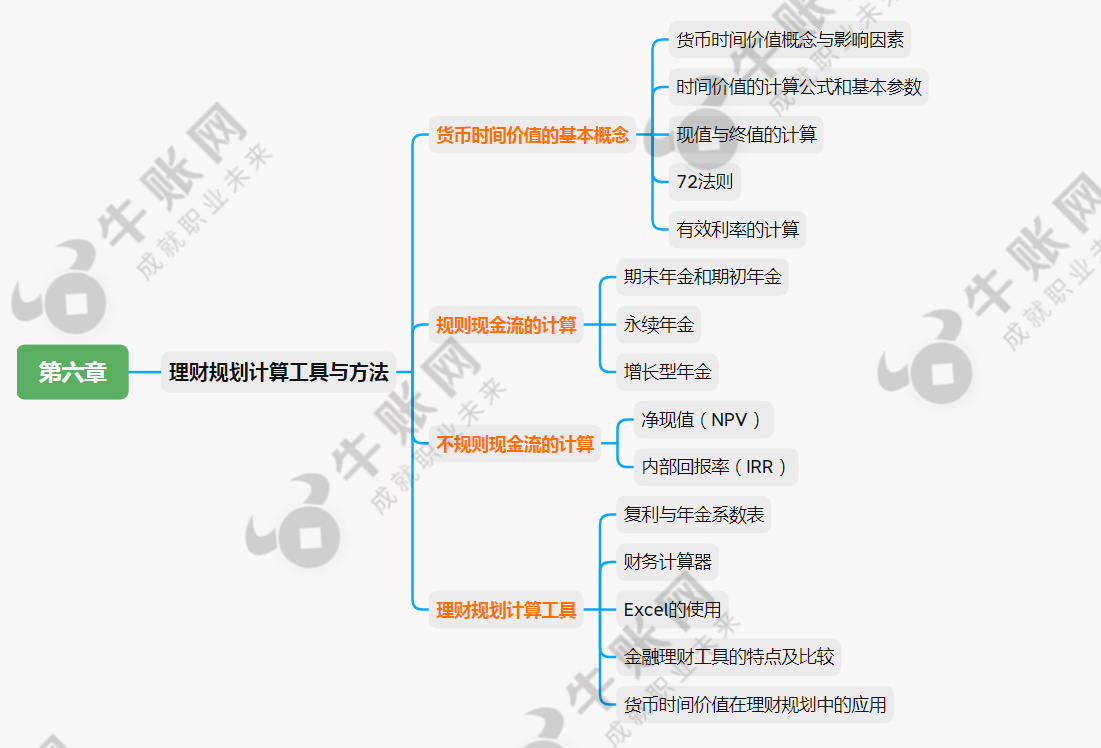 个人理财考试题库学习通(个人理财题库及答案2021)