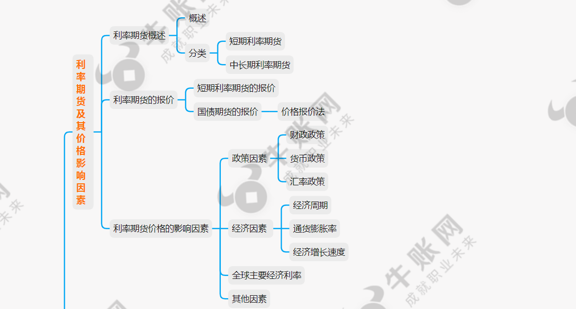 利率的思维导图图片