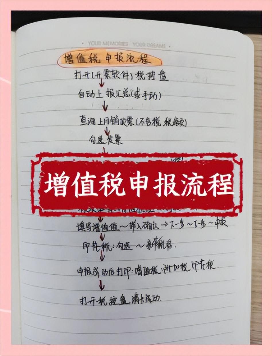 增值税、个税、社保… 网上报税申报流程(电子版分享)