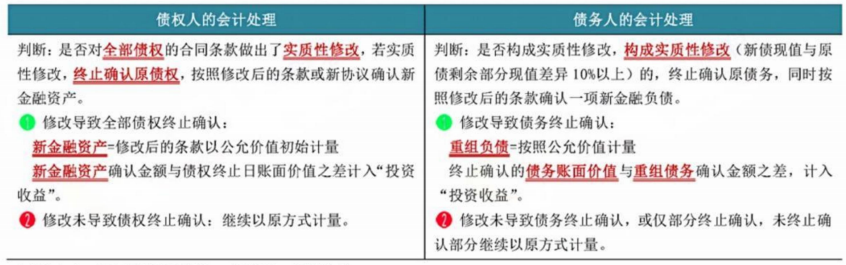 2024年中级会计（中级会计实务三色笔记：债务重组）