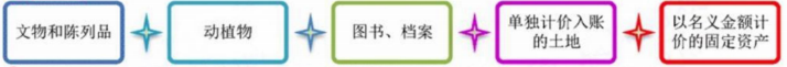 2024年中级会计（中级会计实务三色笔记：政府会计）