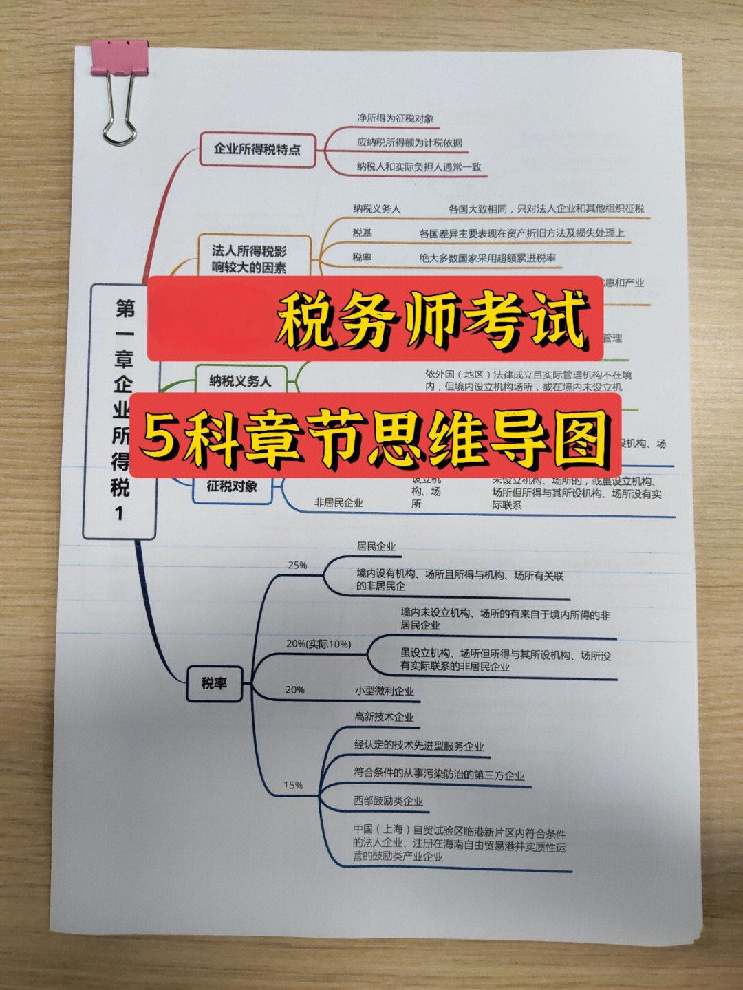 2025年税务师5科章节思维导图（PDF版）