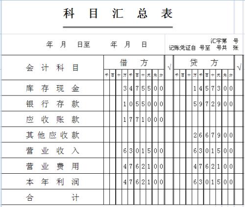 科目汇总表的处理程序