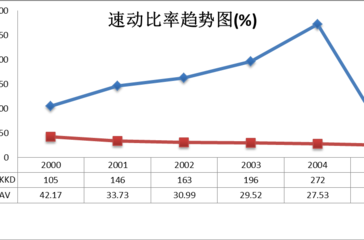 流动比率、速动比率和现金比率三者之间有什么关系